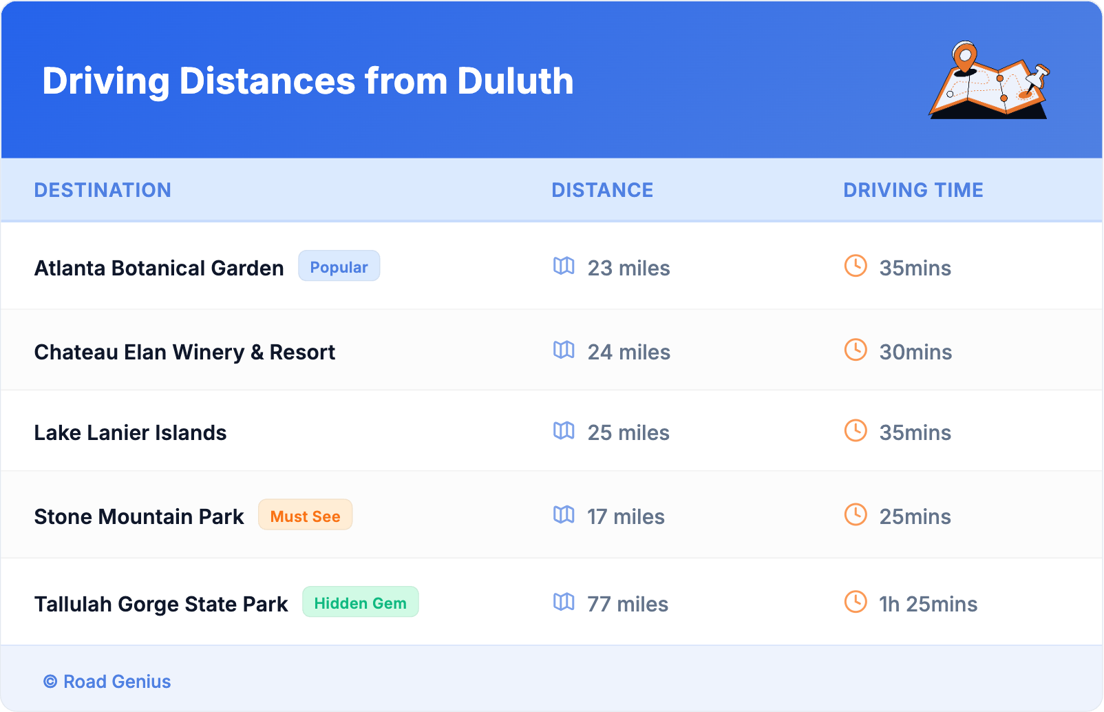 Driving Distances from Duluth