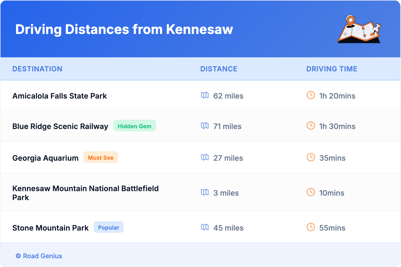 Driving Distances from Kennesaw