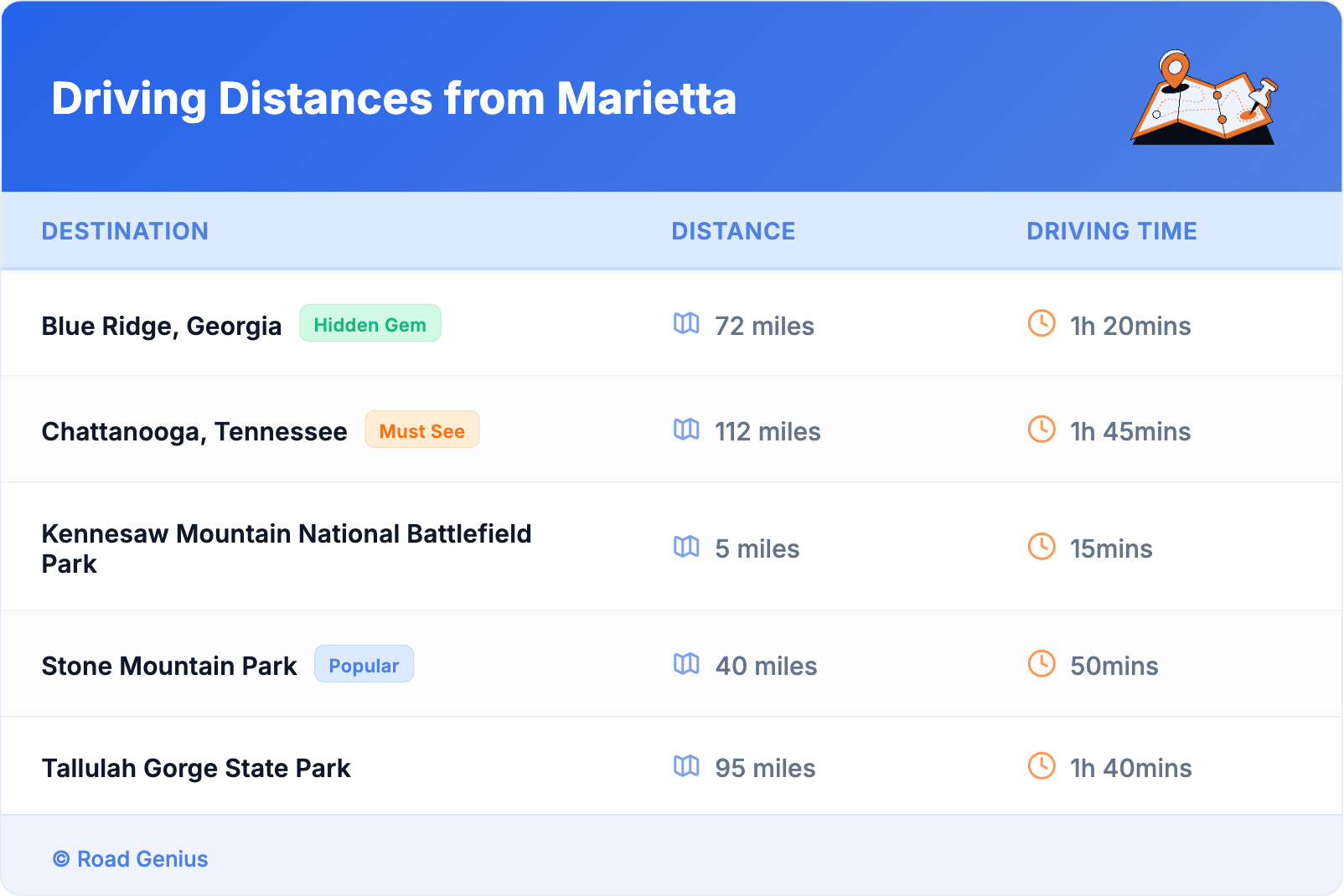 Driving Distances from Marietta
