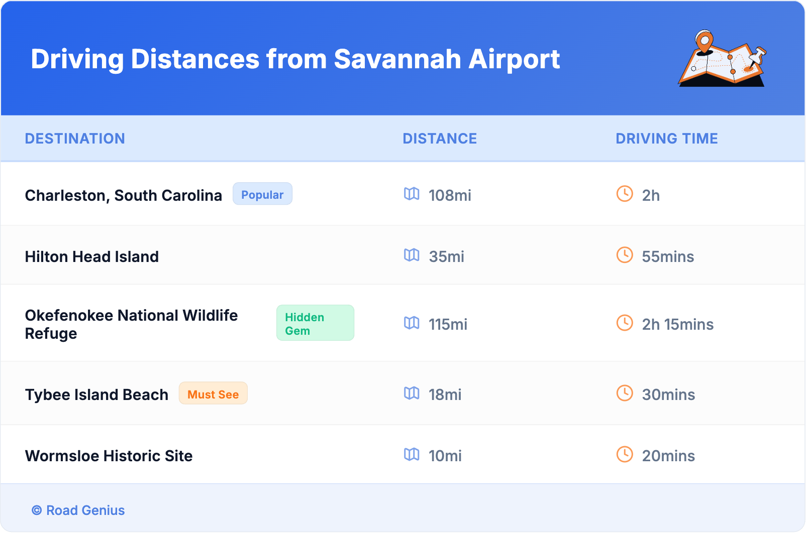Driving Distances from Savannah Airport Driving Distances from Savannah Airport