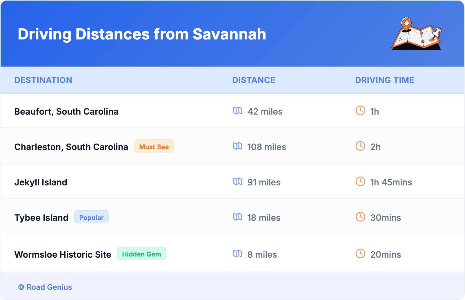 Driving Distances from Savannah