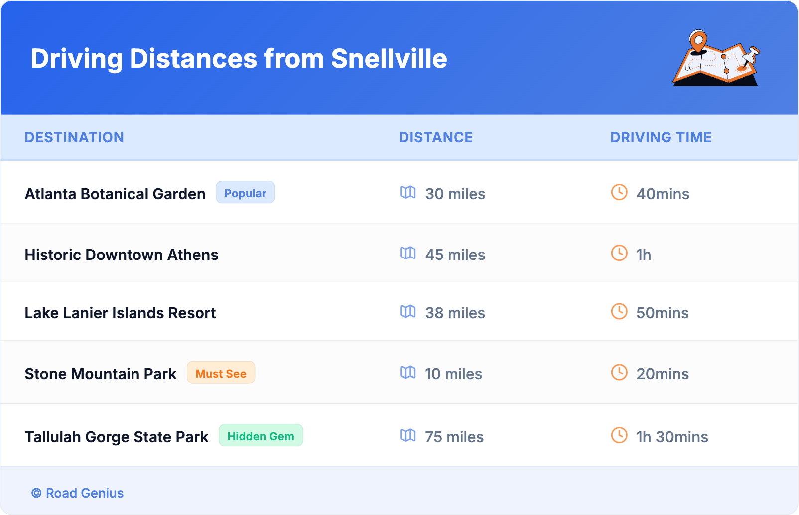 Driving Distances from Snellville