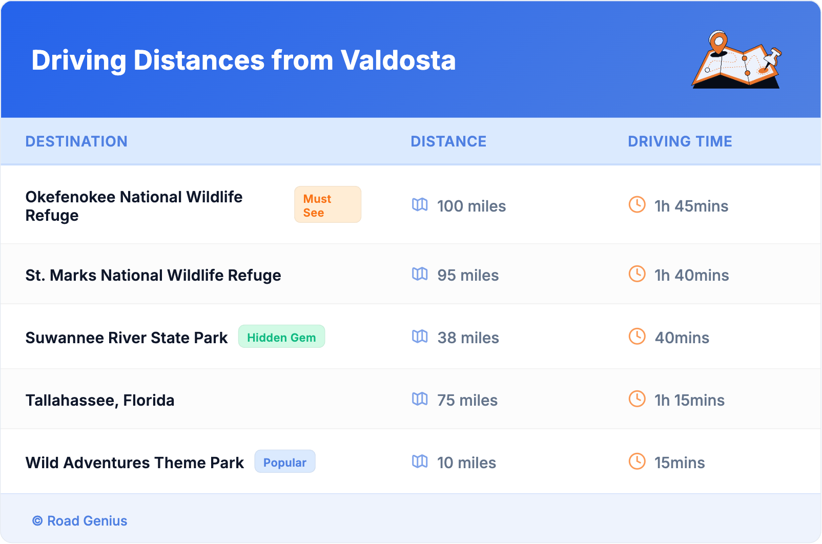 Driving Distances from Valdosta