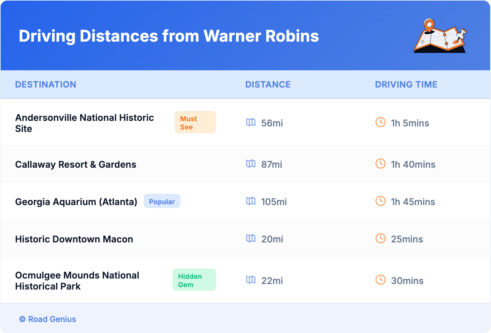 Driving Distances from Warner Robins