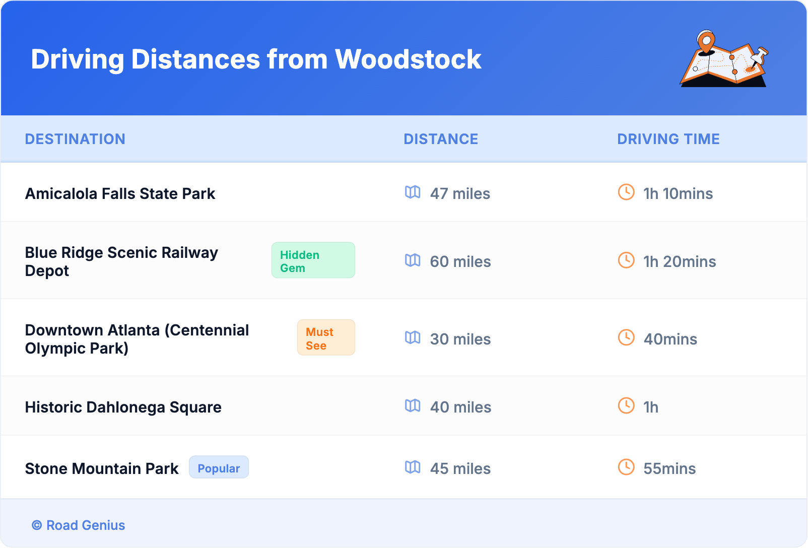 Driving Distances from Woodstock