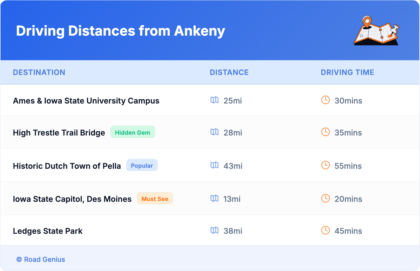 Driving Distances from Ankeny