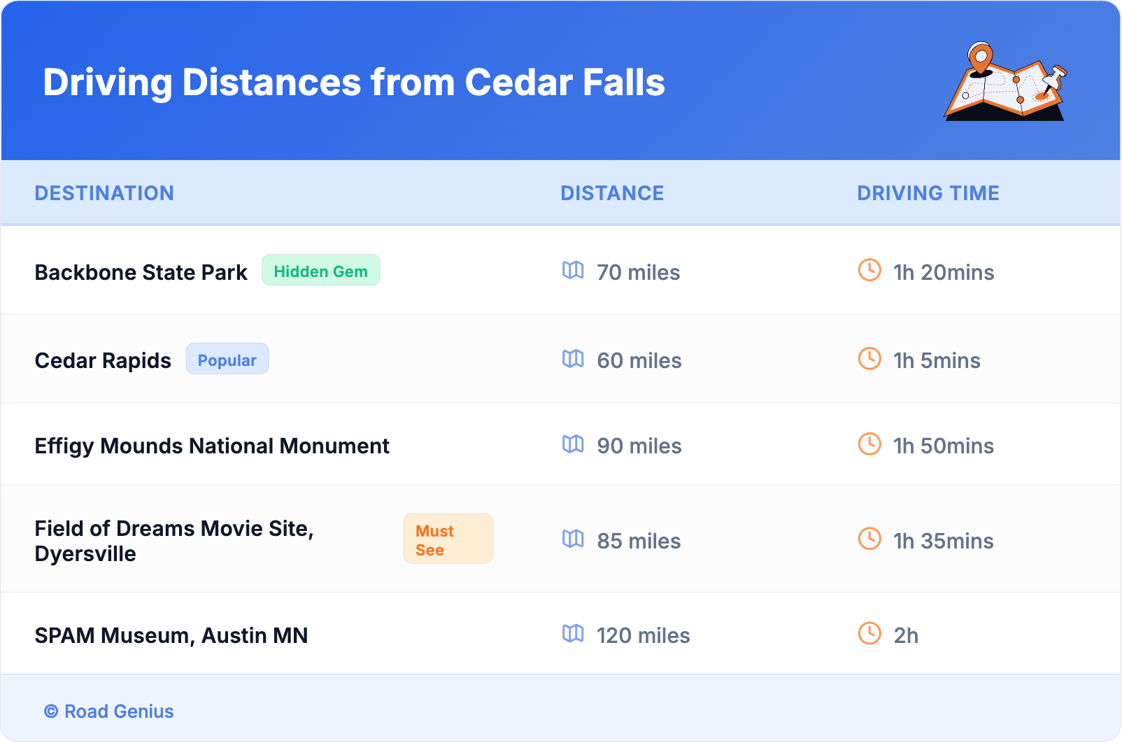 Driving Distances from Cedar Falls