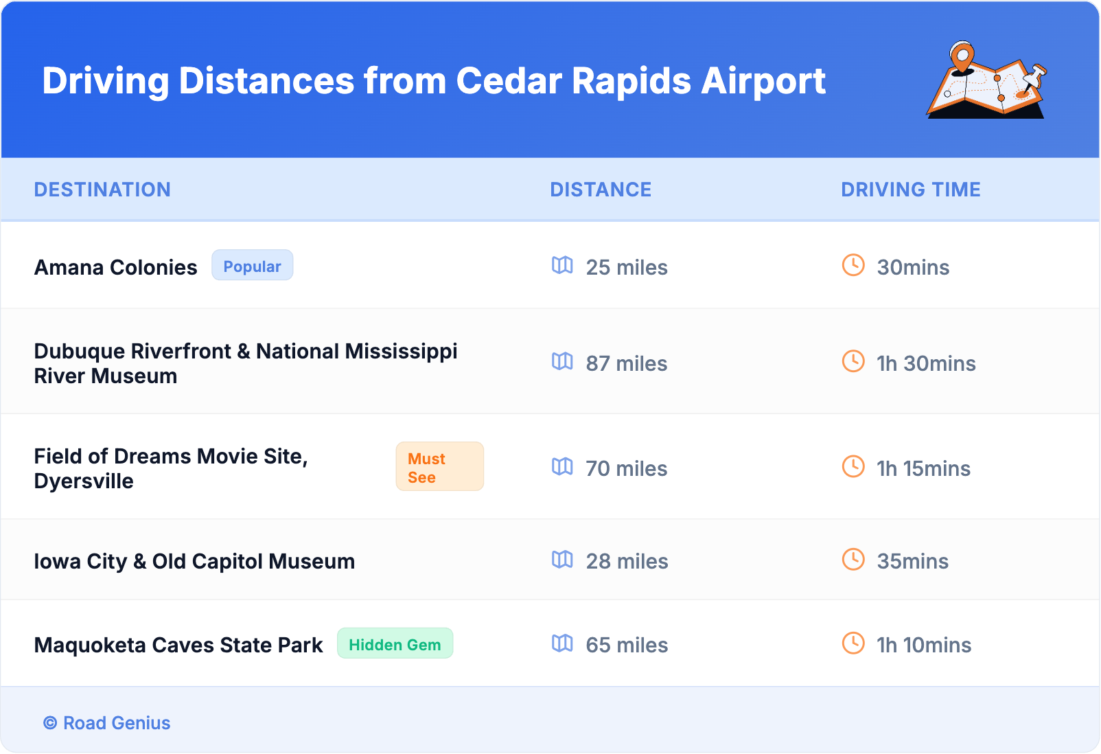 Driving Distances from Cedar Rapids Airport