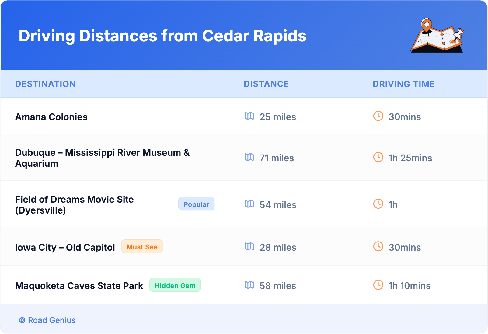 Driving Distances from Cedar Rapids