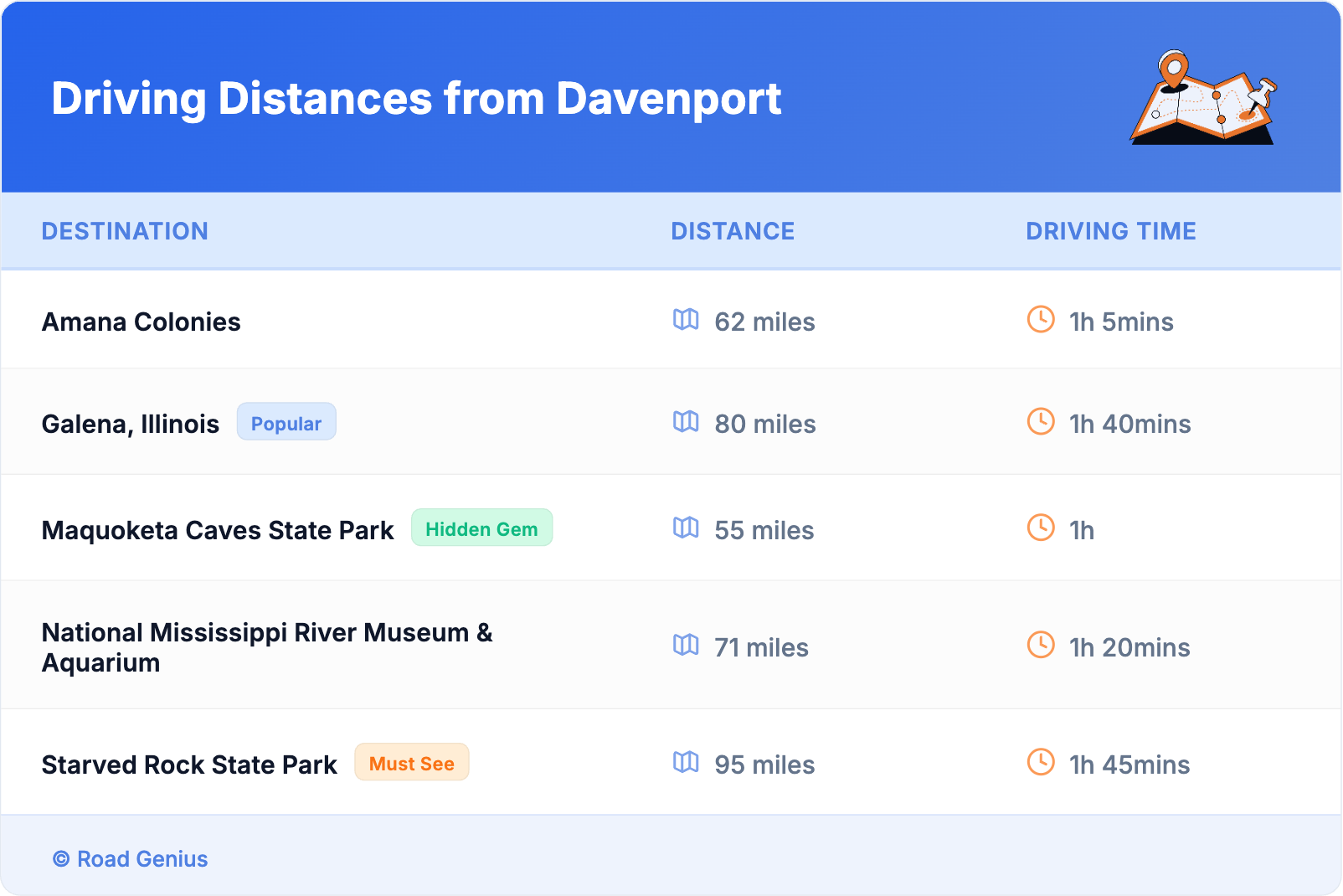Driving Distances from Davenport