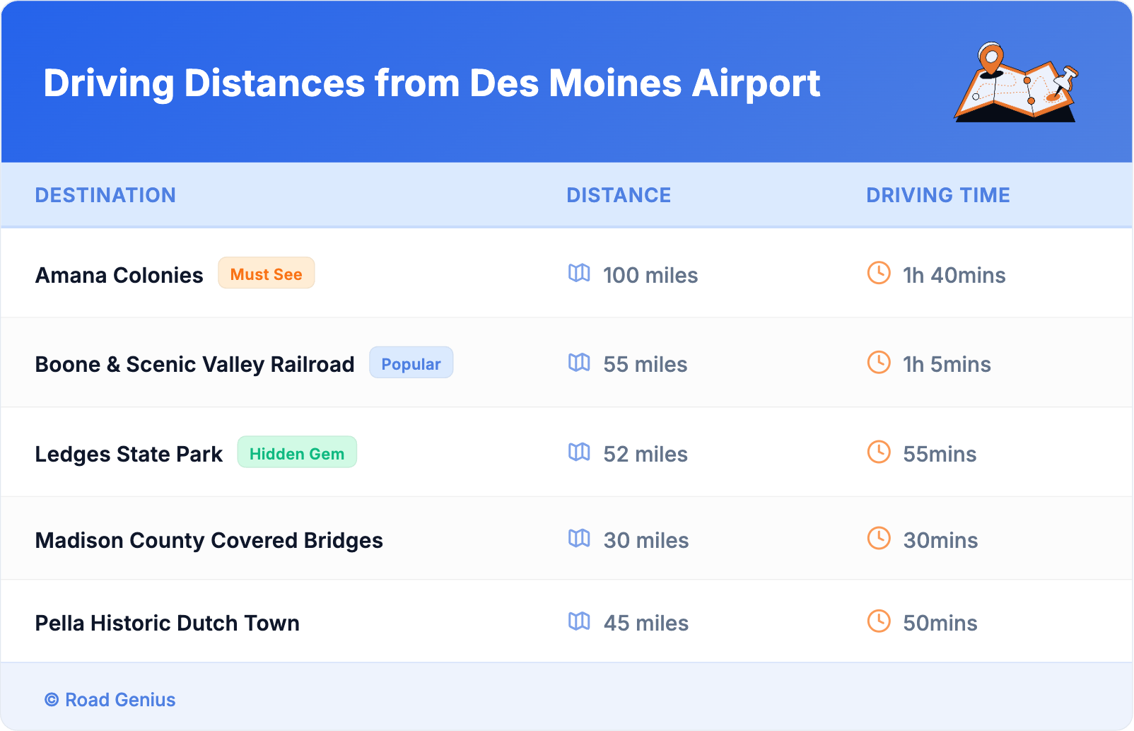 Driving Distances from Des Moines Airport