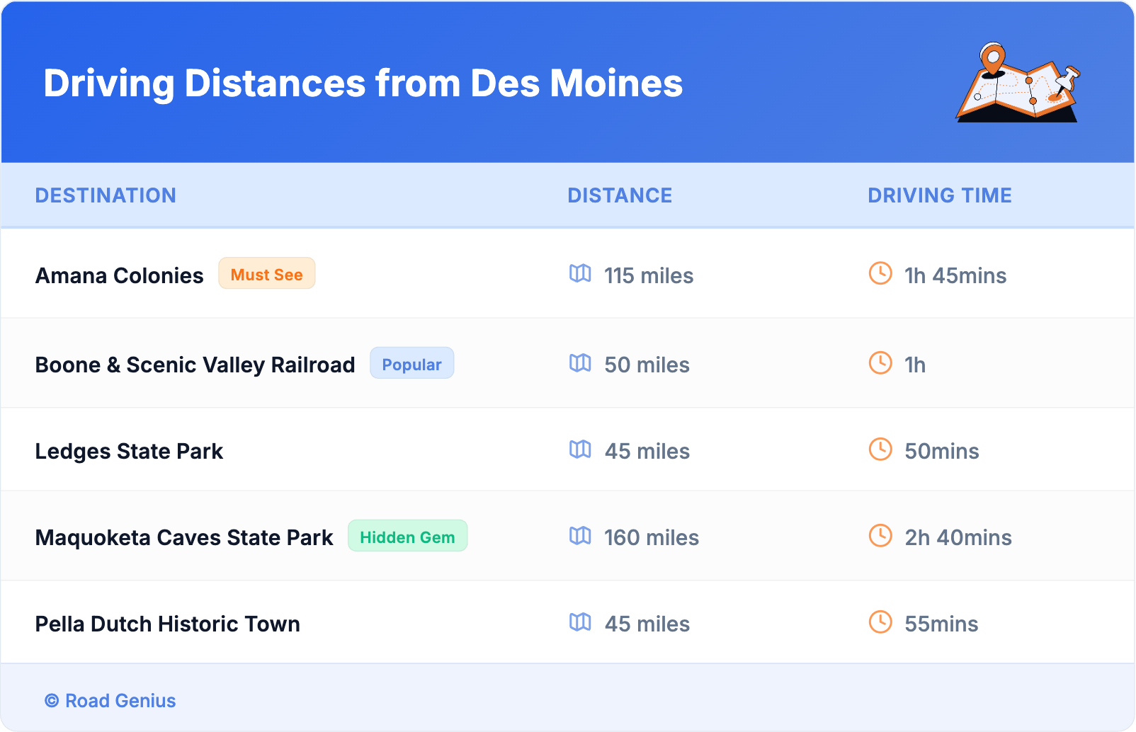 Driving Distances from Des Moines