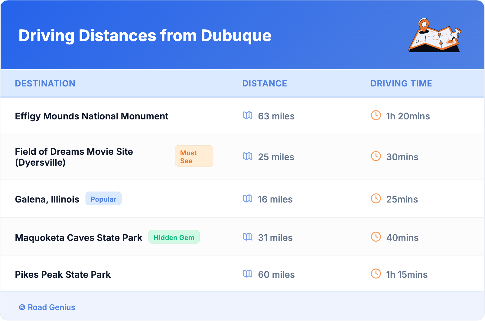 Driving Distances from Dubuque