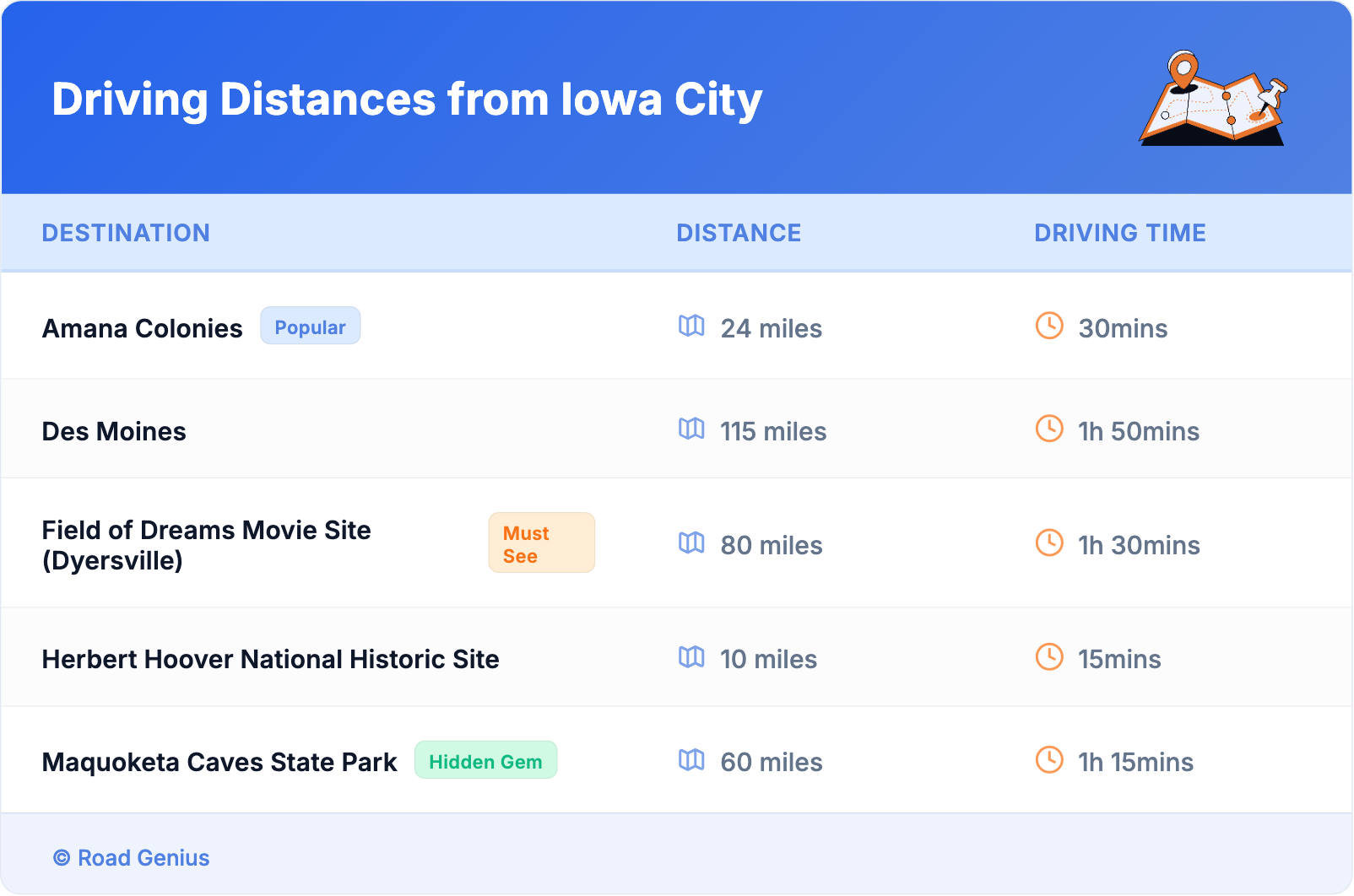 Driving Distances from Iowa City