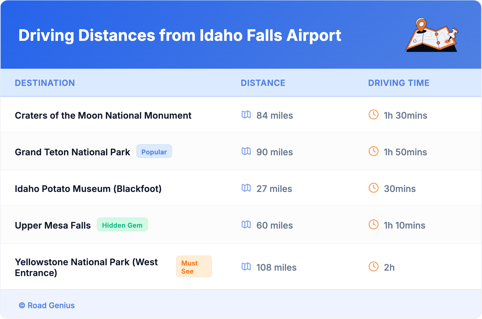 Driving Distances from Idaho Falls Airport Driving Distances from Idaho Falls Airport