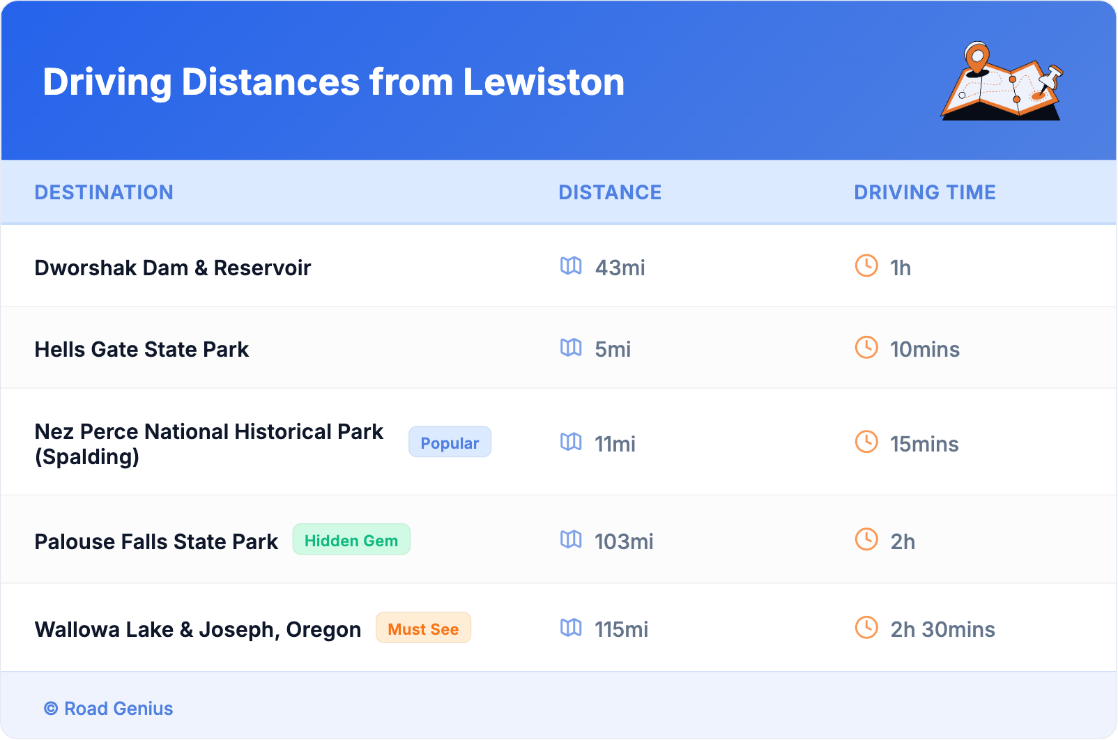 Driving Distances from Lewiston Driving Distances from Lewiston