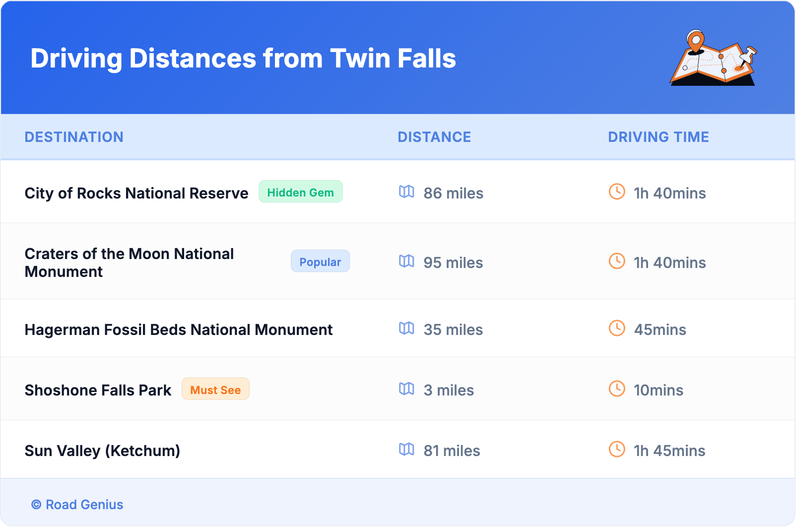 Driving Distances from Twin Falls Driving Distances from Twin Falls