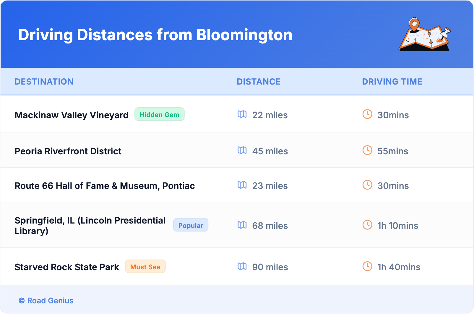 Driving Distances from Bloomington
