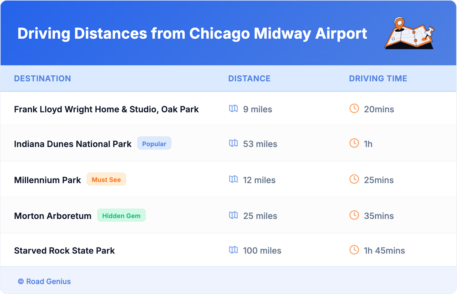 Driving Distances from Chicago Midway Airport