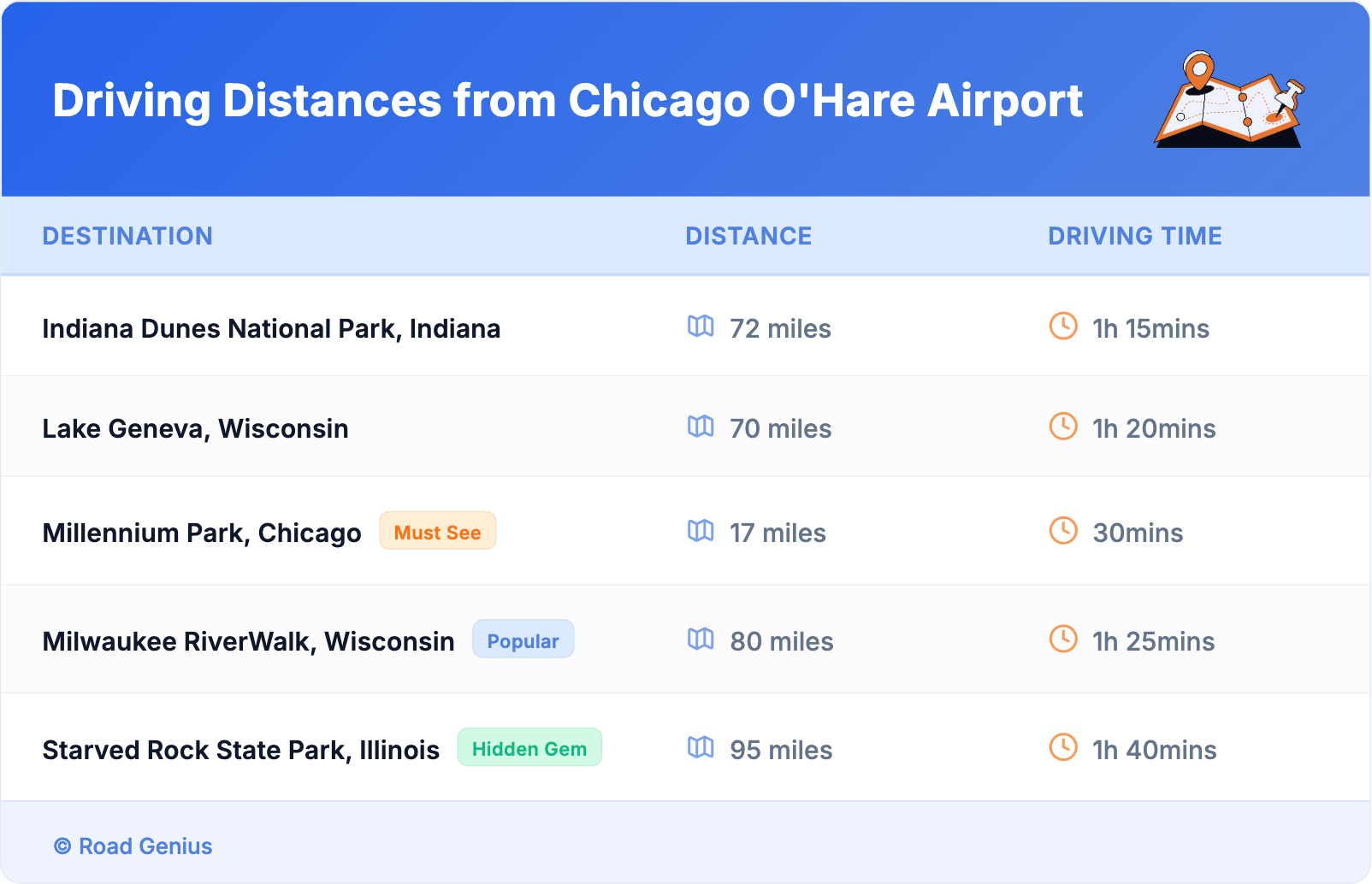 Driving Distances from Chicago O'Hare Airport