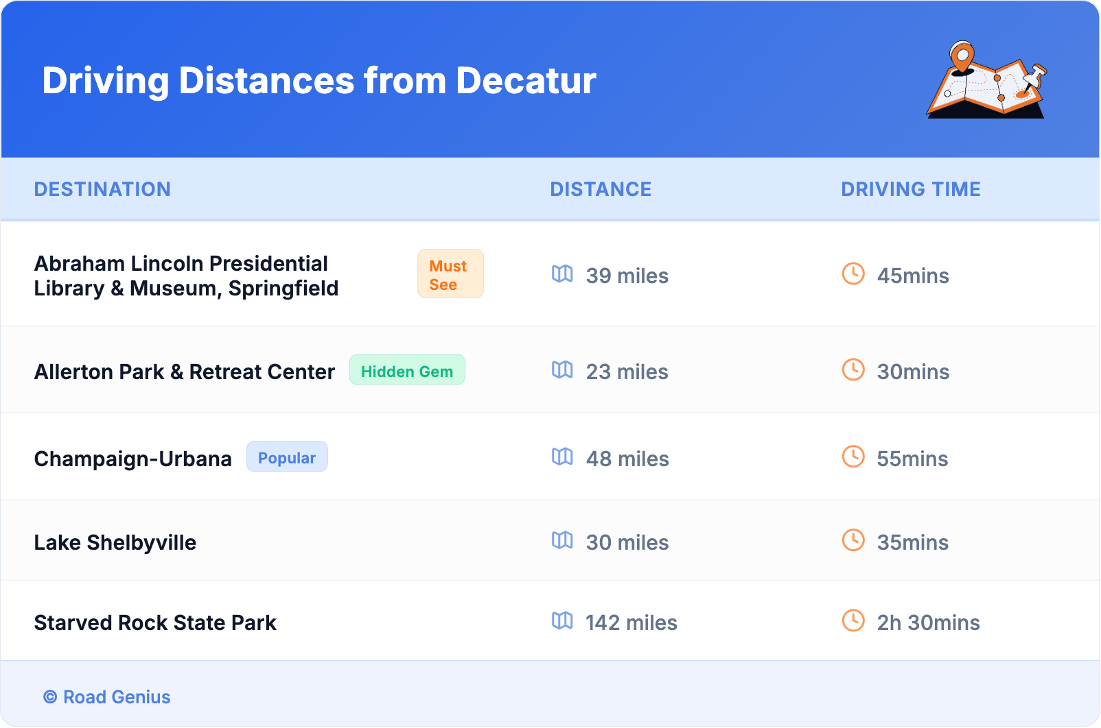 Driving Distances from Decatur