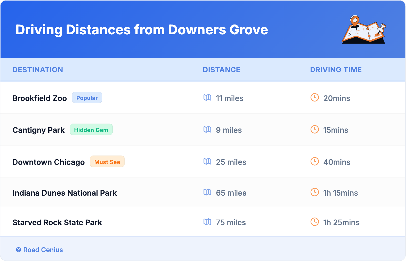 Driving Distances from Downers Grove