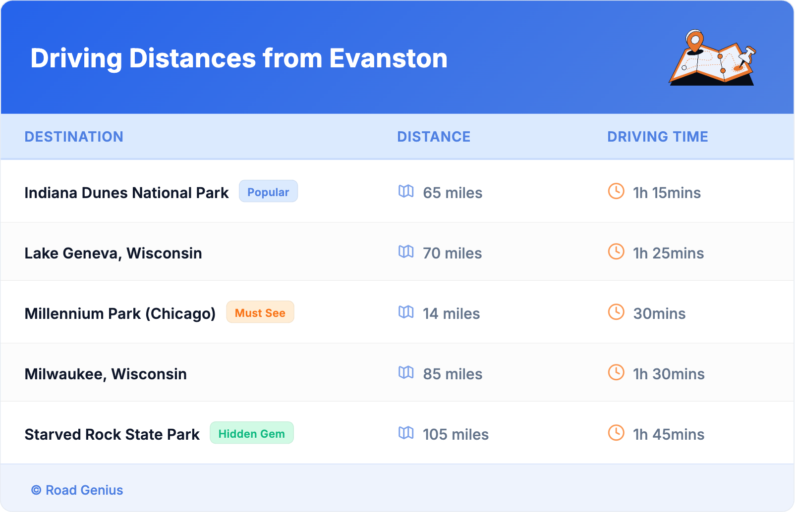 Driving Distances from Evanston