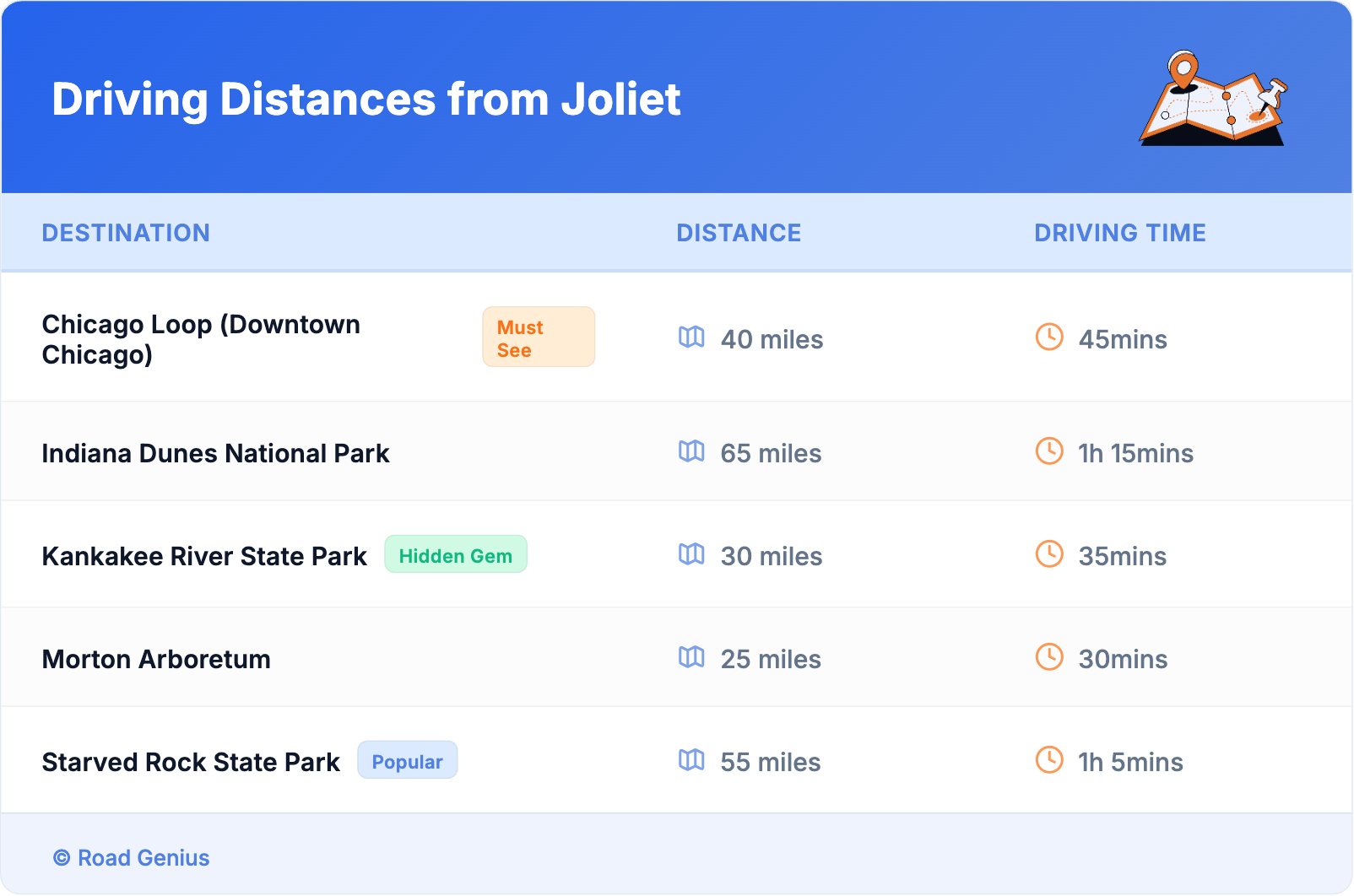 Driving Distances from Joliet