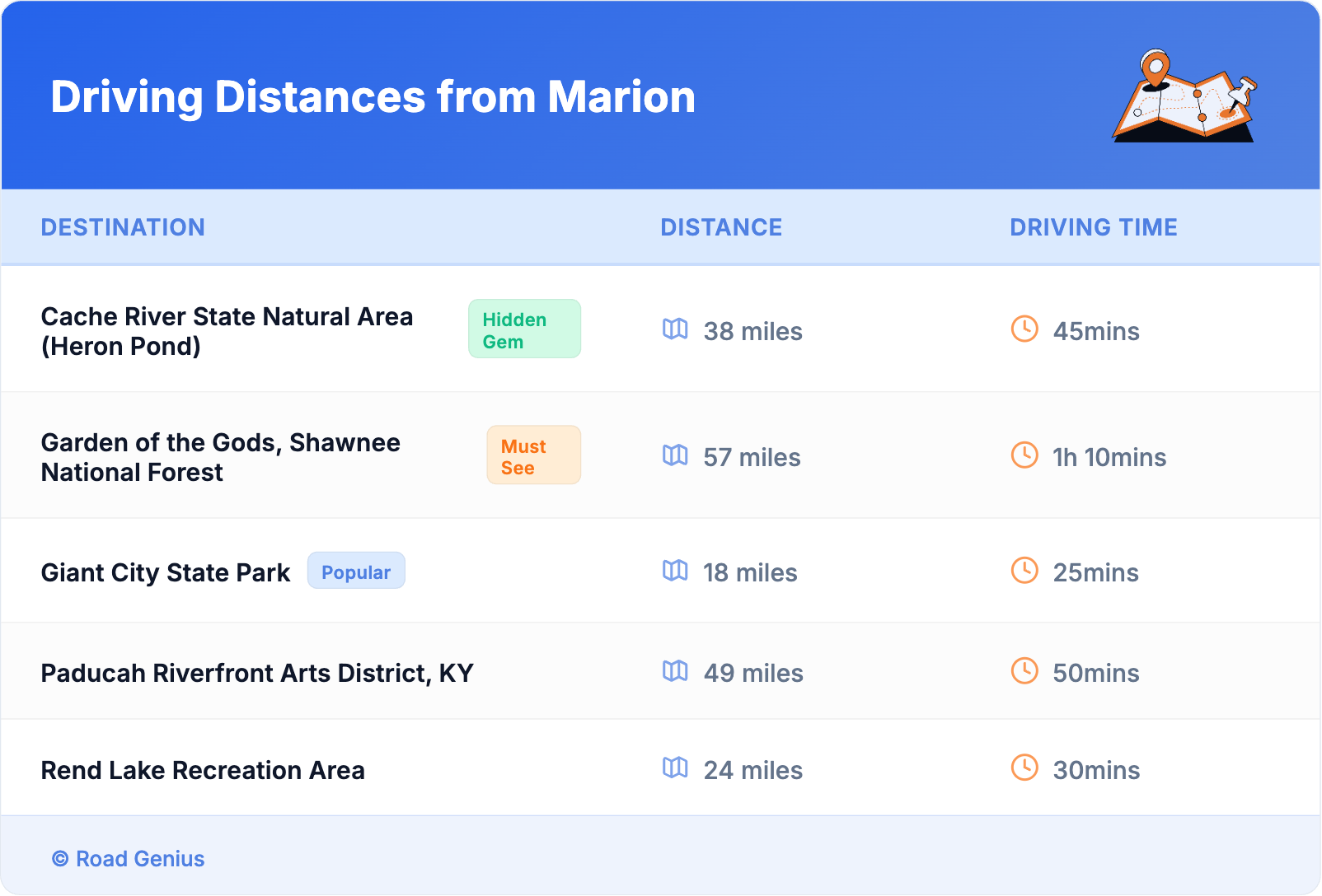 Driving Distances from Marion