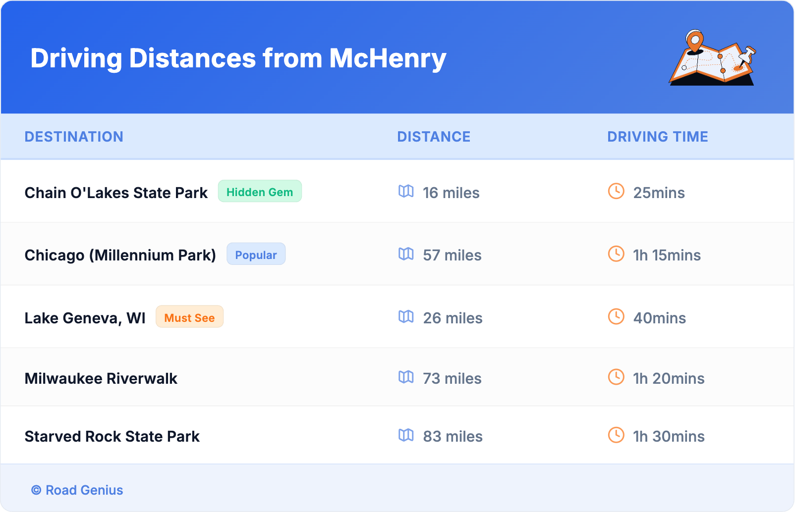 Driving Distances from McHenry