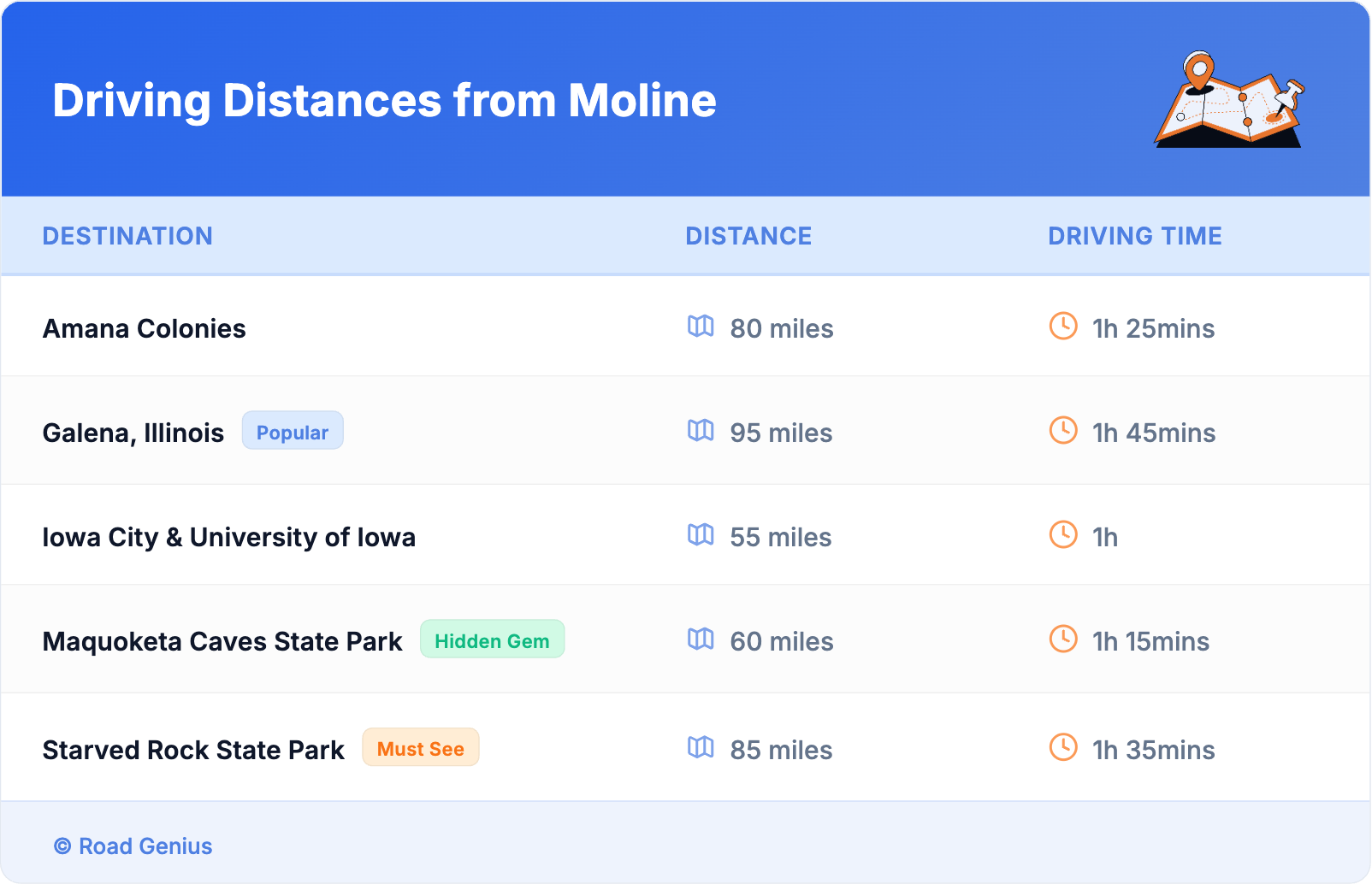 Driving Distances from Moline