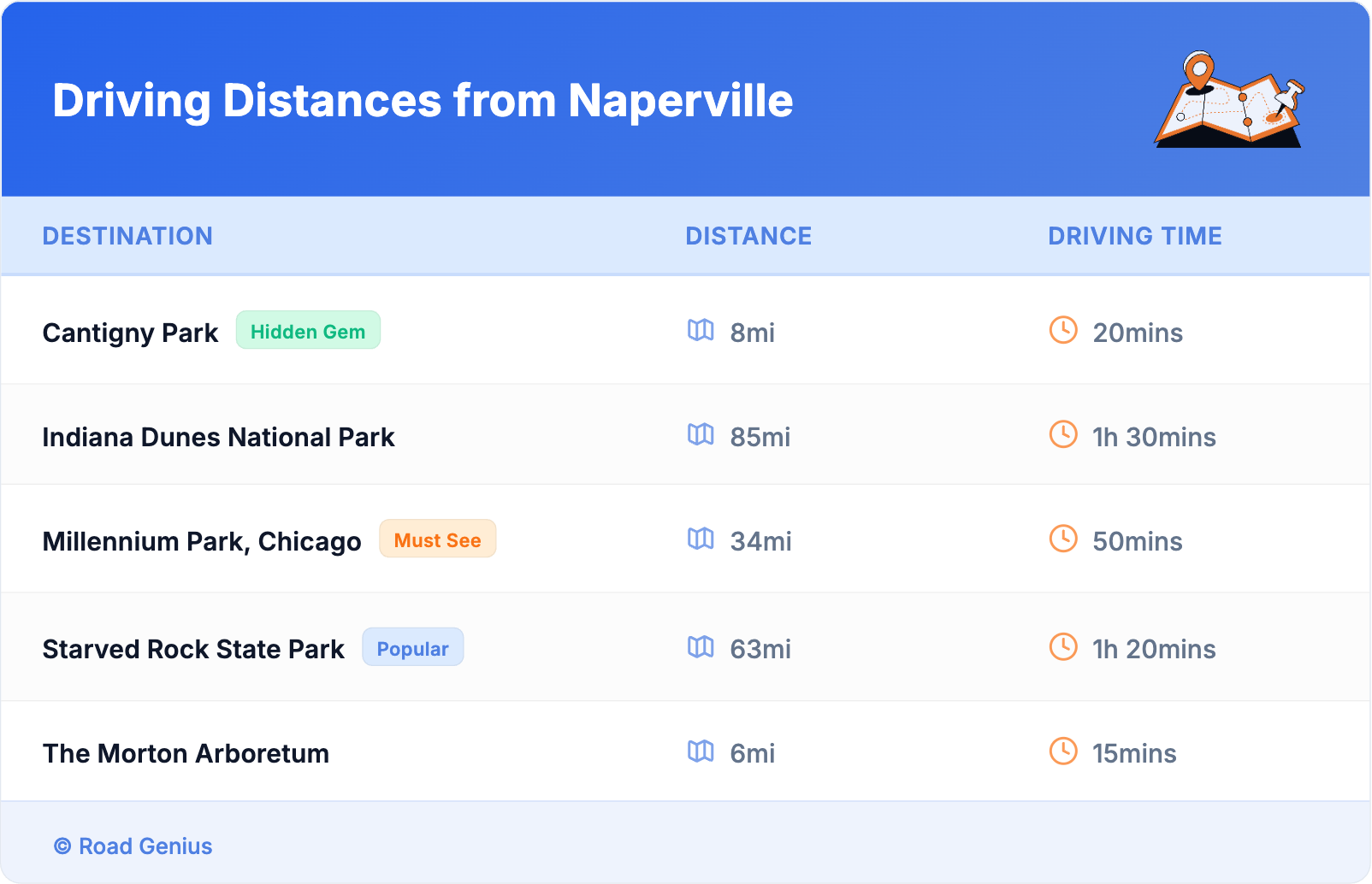 Driving Distances from Naperville