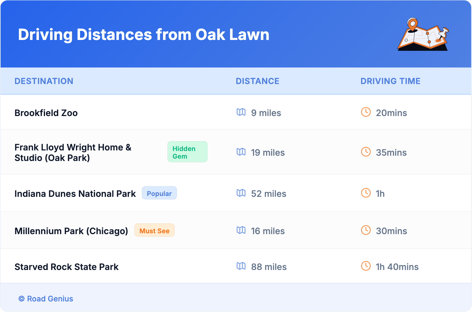 Driving Distances from Oak Lawn