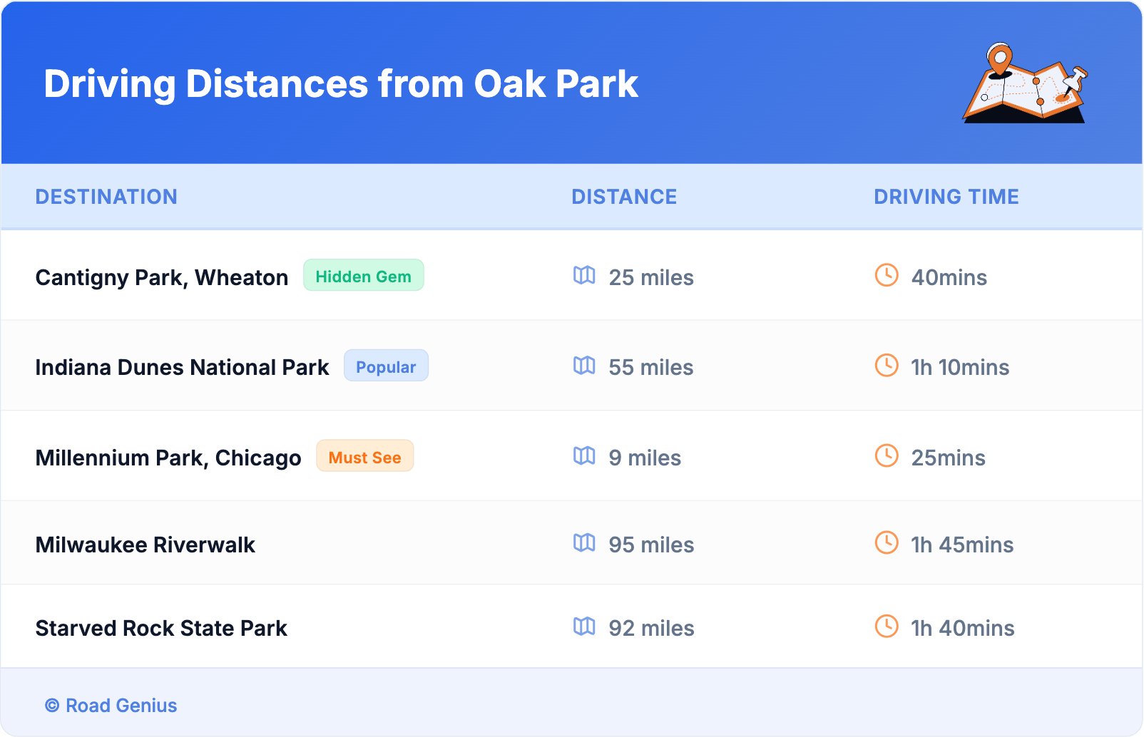 Driving Distances from Oak Park