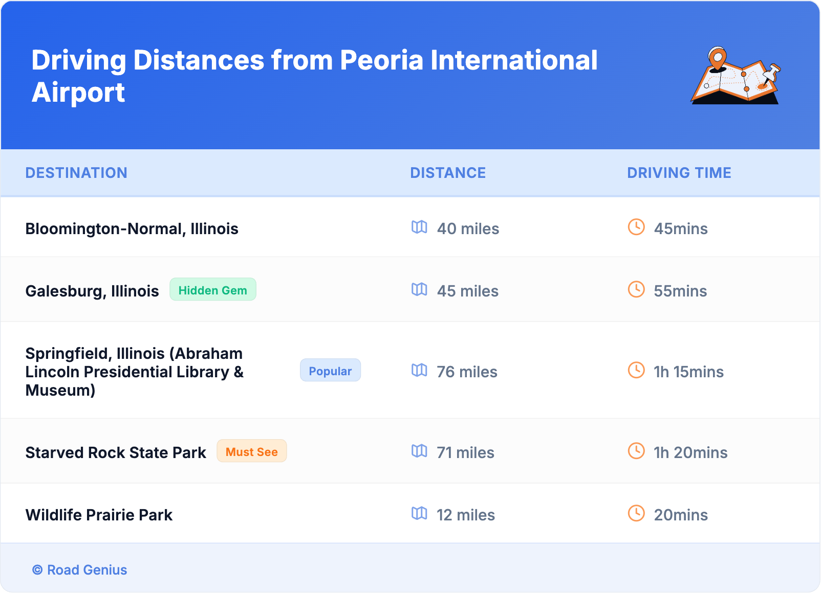 Driving Distances from Peoria International Airport