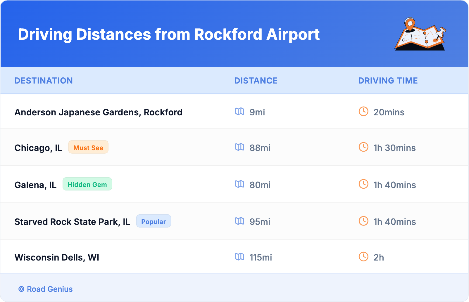 Driving Distances from Rockford Airport