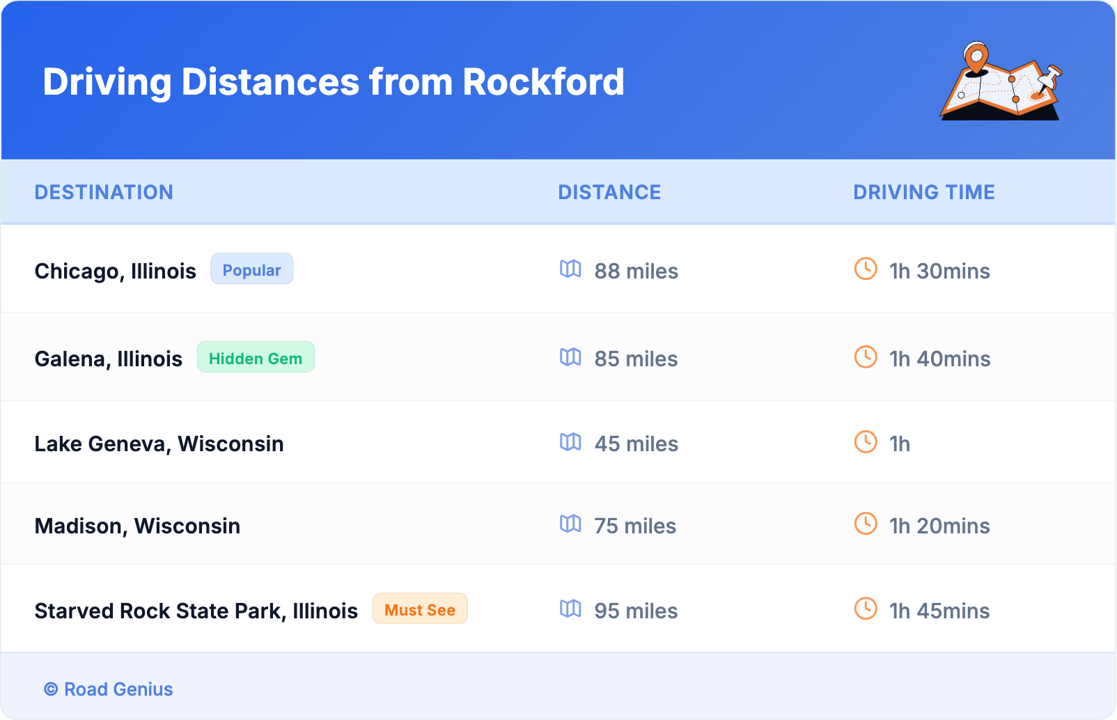 Driving Distances from Rockford