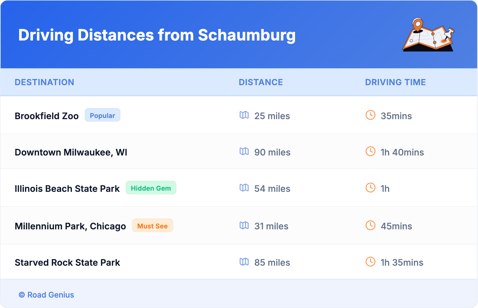 Driving Distances from Schaumburg