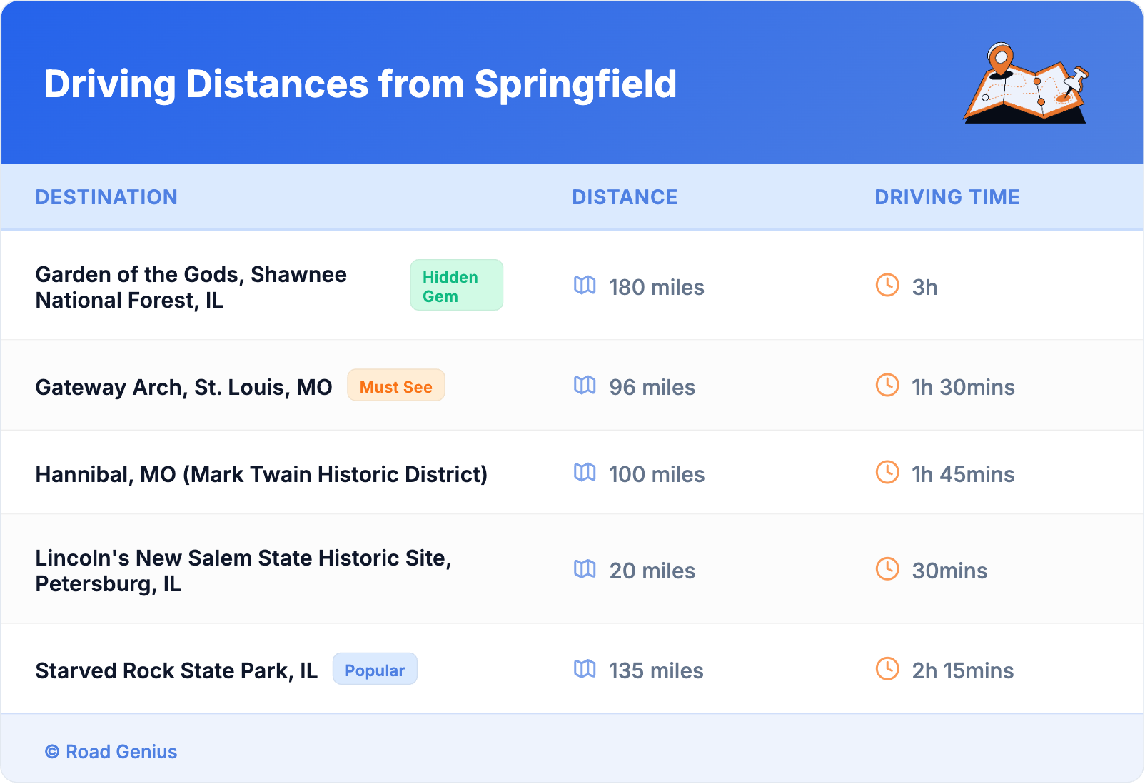 Driving Distances from Springfield