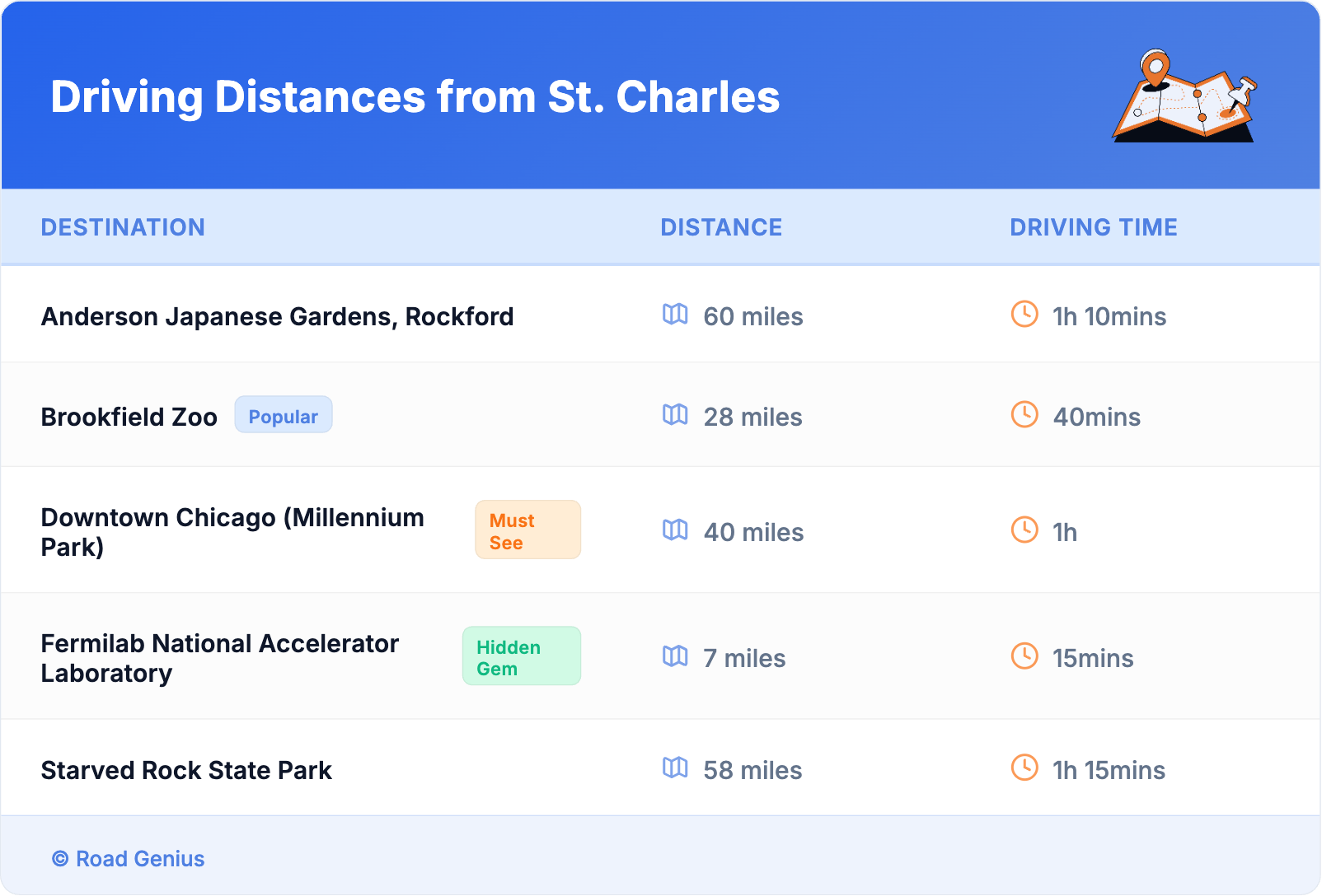 Driving Distances from St. Charles