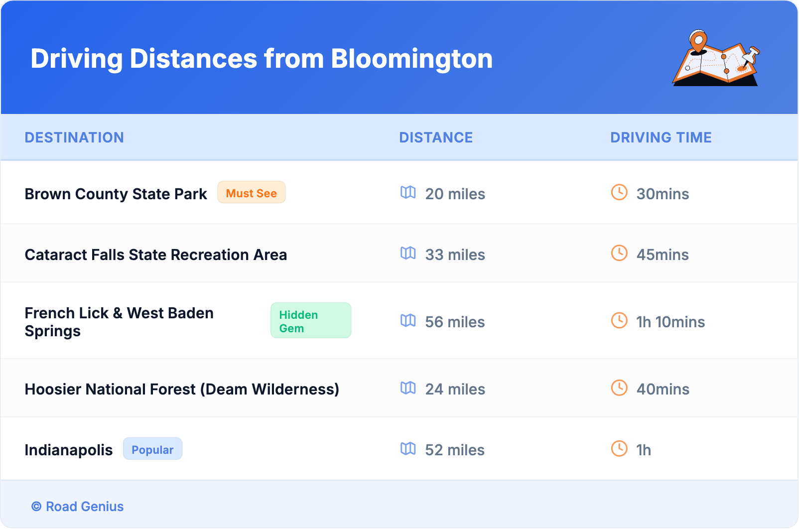 Driving Distances from Bloomington