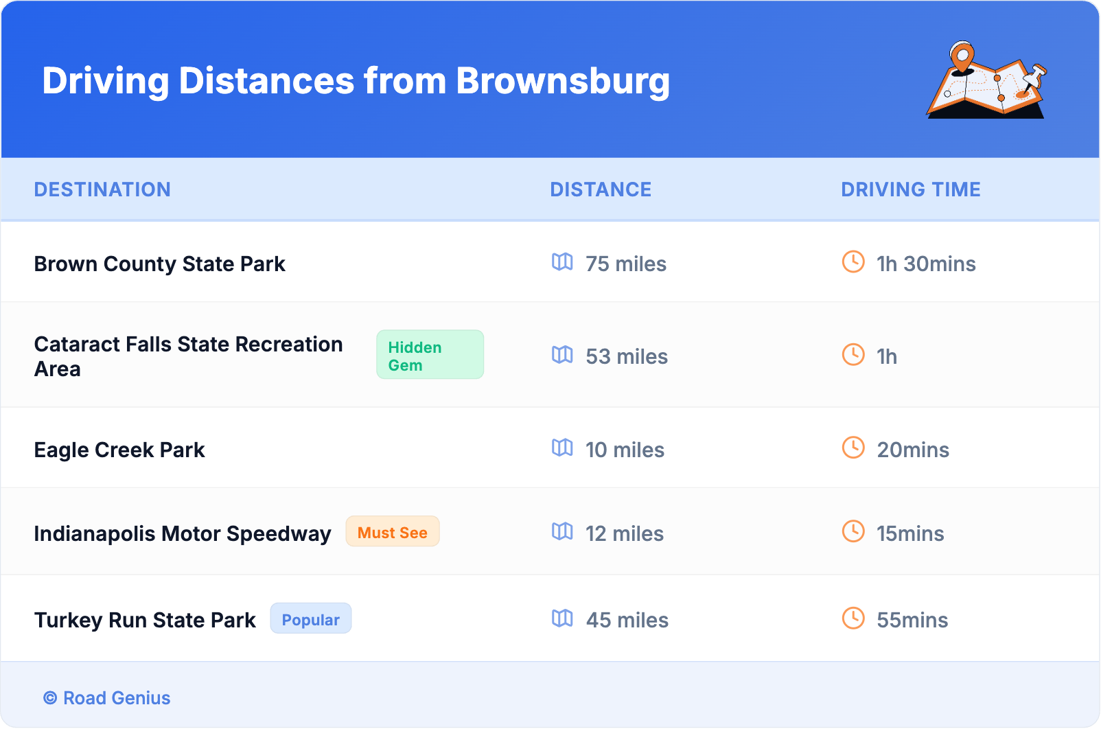 Driving Distances from Brownsburg
