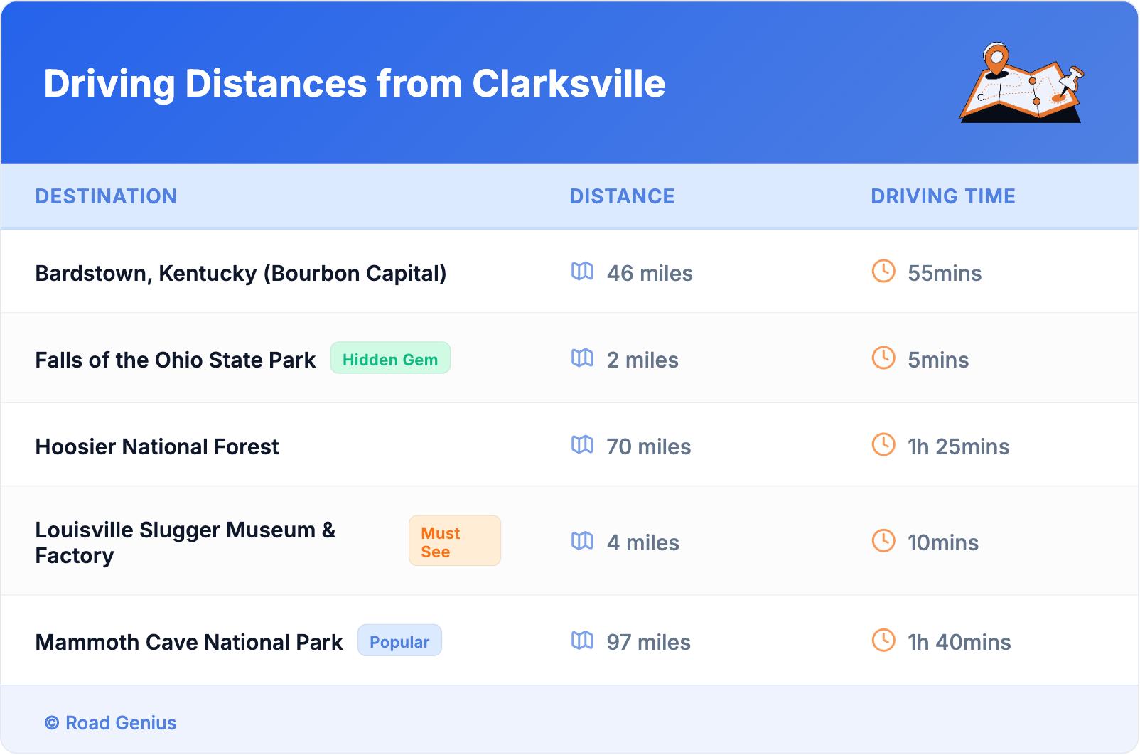 Driving Distances from Clarksville
