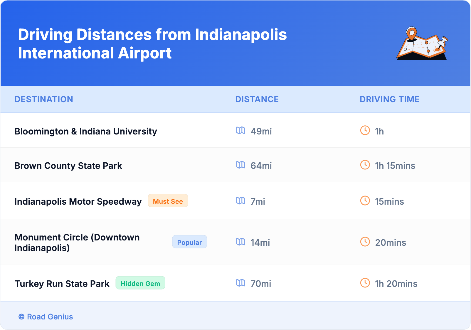 Driving Distances from Indianapolis International Airport