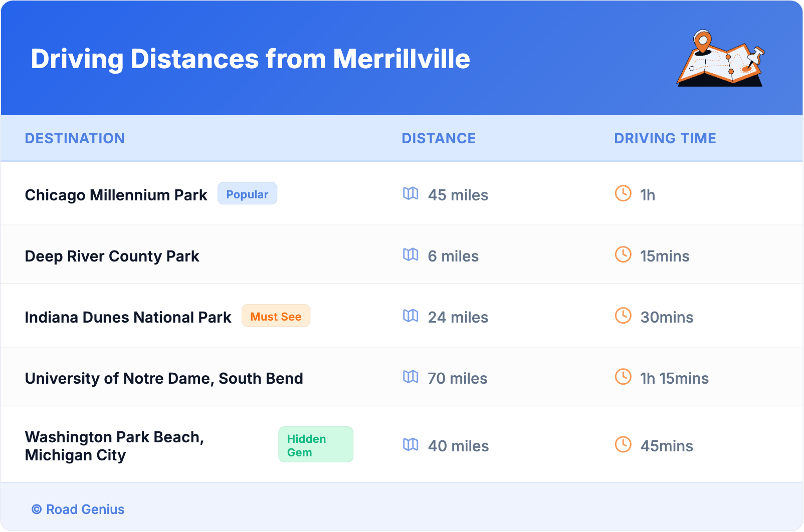 Driving Distances from Merrillville