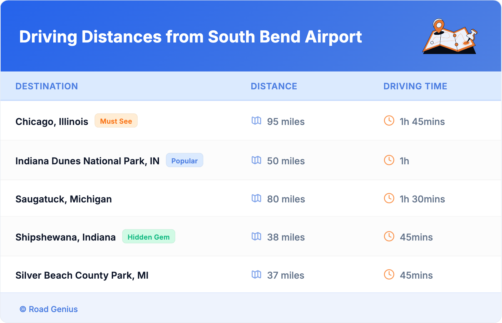 Driving Distances from South Bend Airport