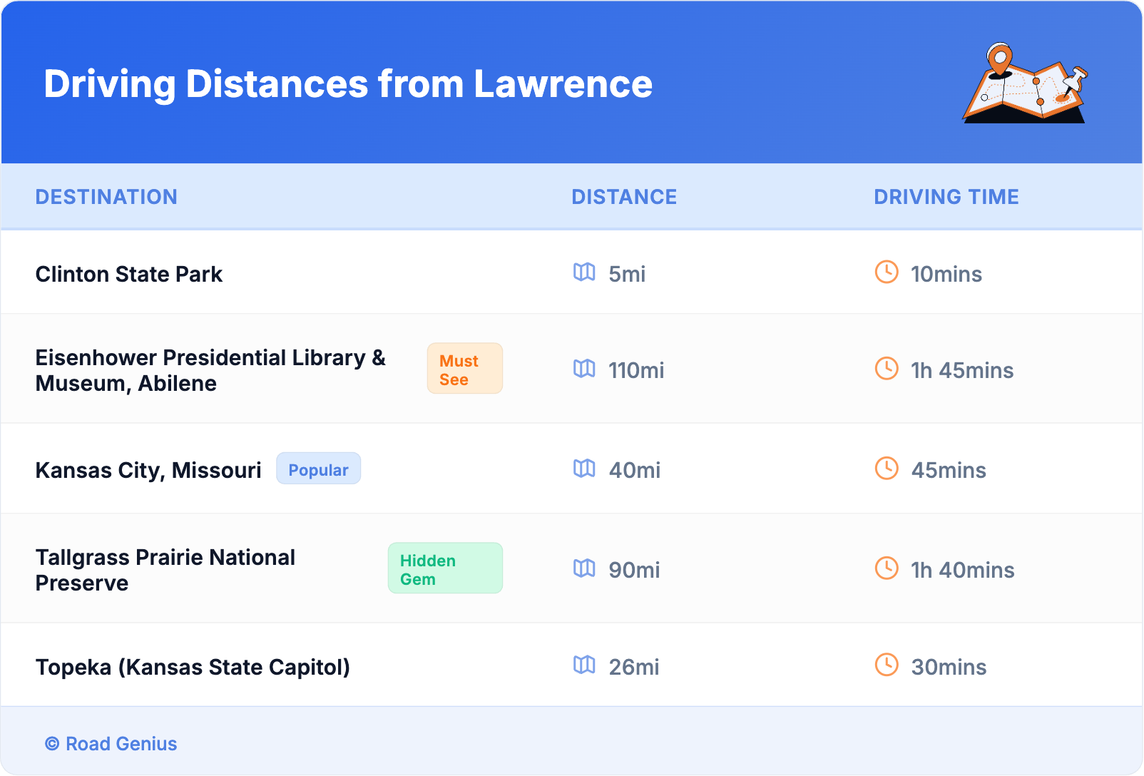 Driving Distances from Lawrence