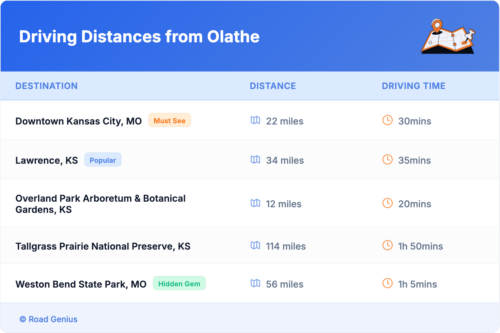 Driving Distances from Olathe