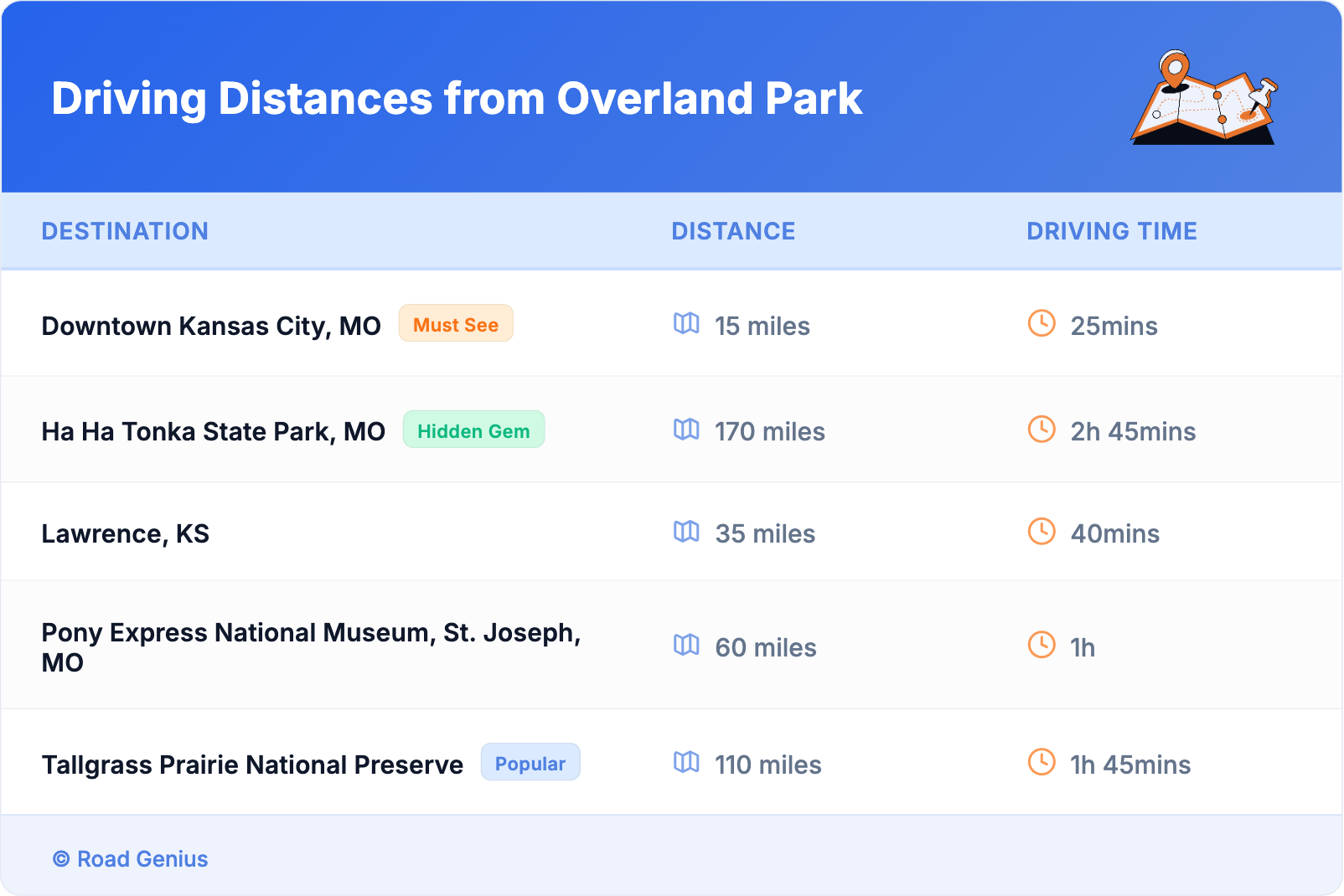 Driving Distances from Overland Park