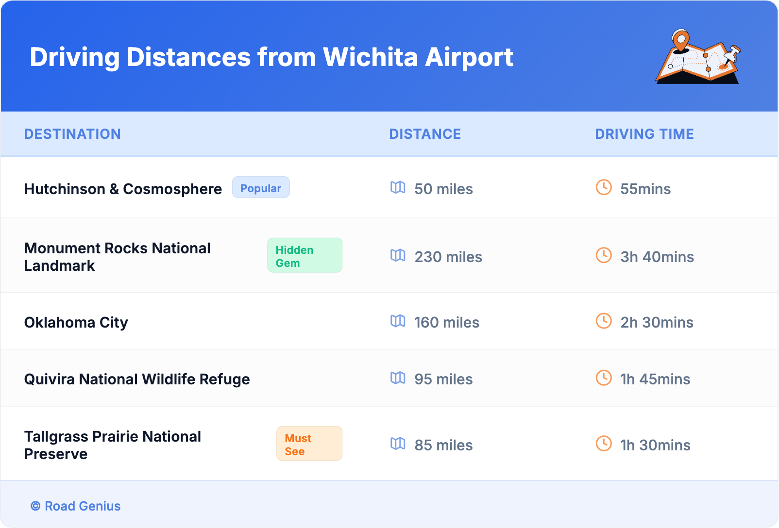 Driving Distances from Wichita Airport
